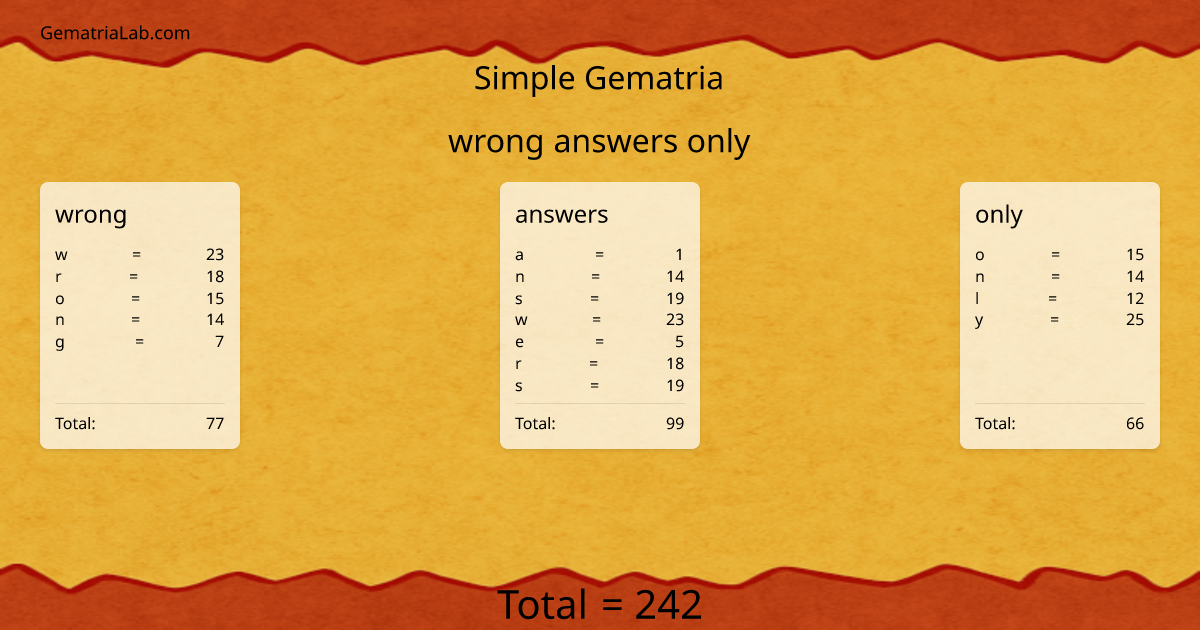 wrong answers only in simple Gematria